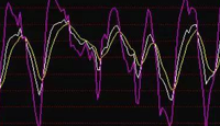 最全KDJ指标的应用，不可或缺！
