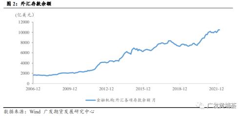 央行下调外汇存款准备金率点评