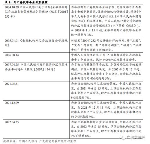 央行下调外汇存款准备金率点评