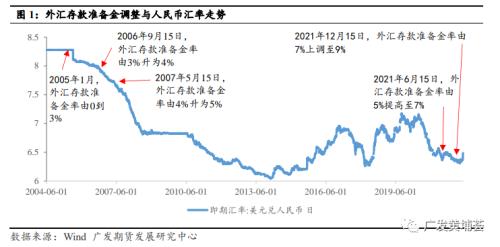 央行下调外汇存款准备金率点评