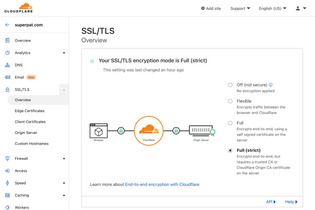 Cloudflare SSL/TLS 屏幕截图