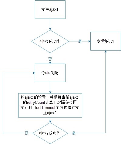 重传思路